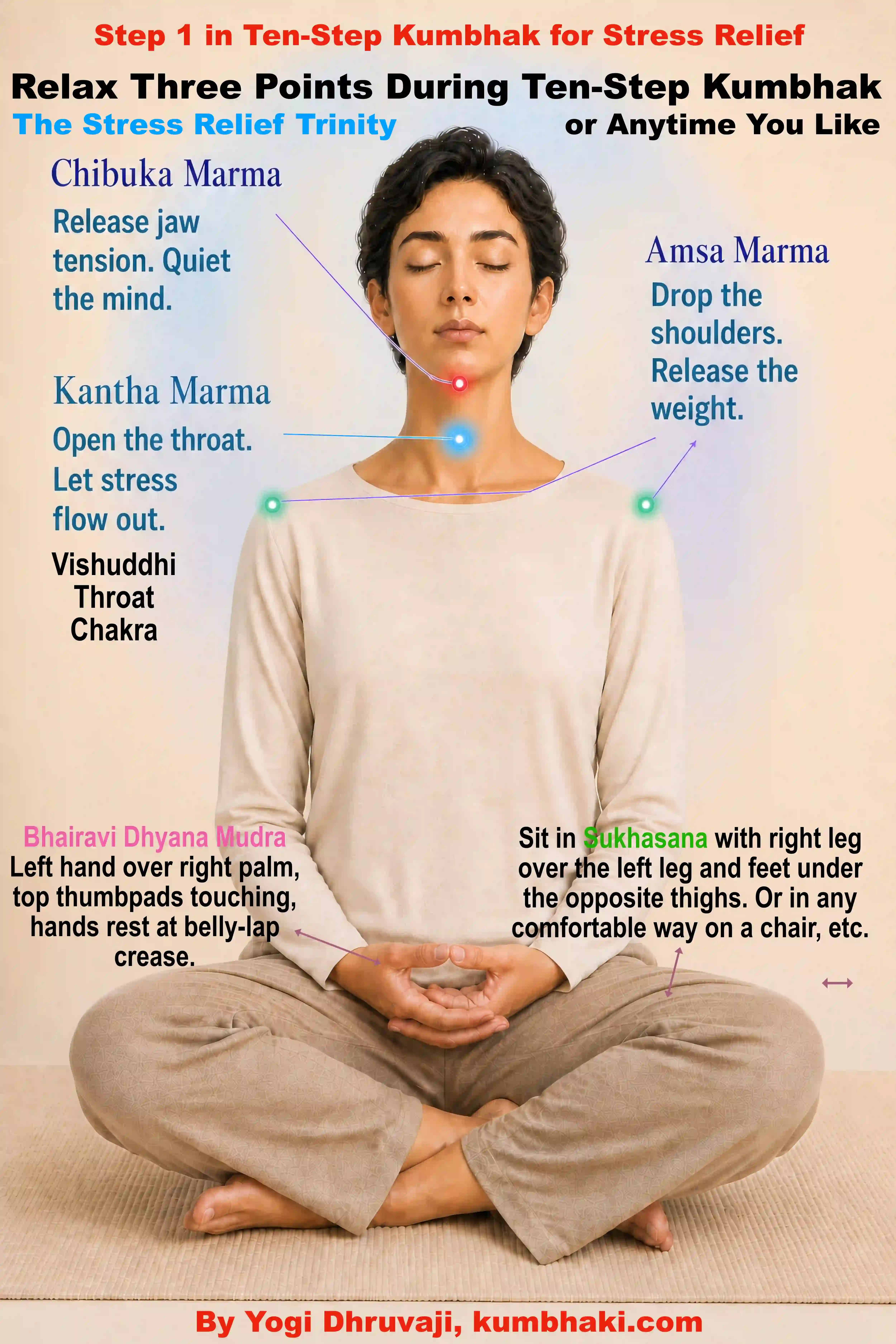 Step 1 Three Point Relaxation, Hands Pose, and Sitting Posture for Ten-Step Kumbhak